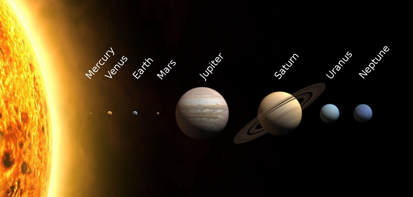 Planets depicted in order of size and distance from the sun